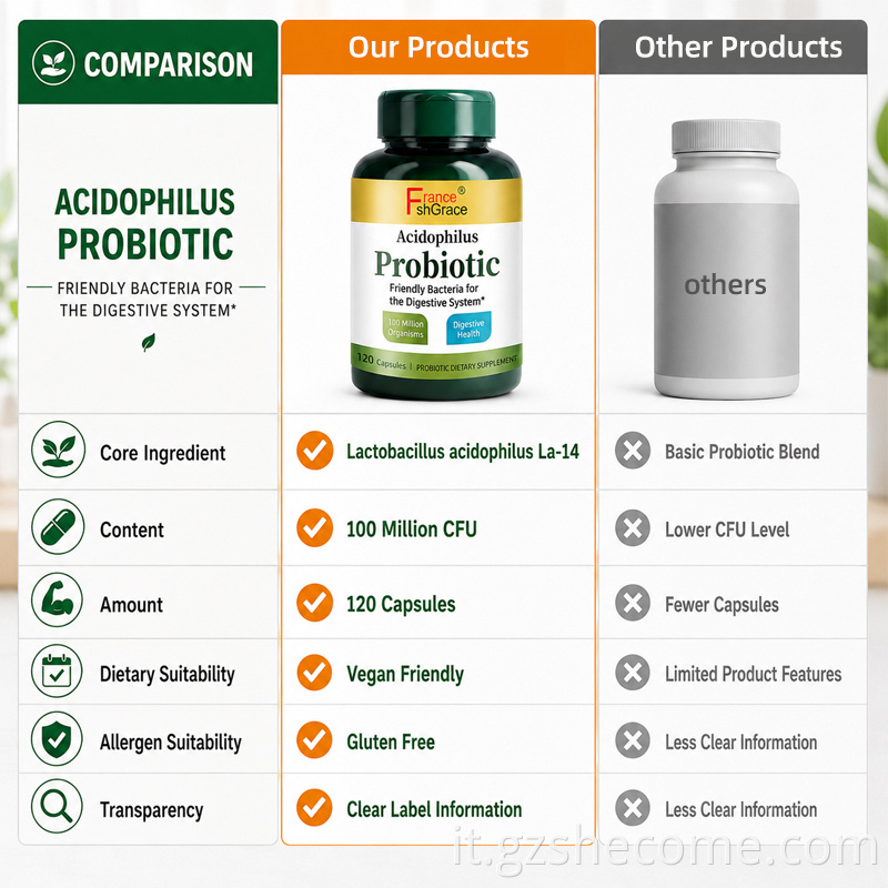 Probiotic Capsules7